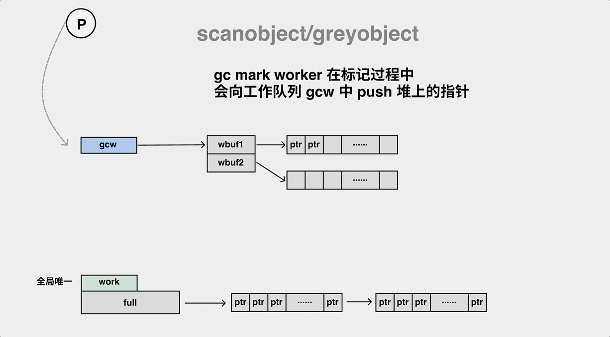 go-gc-scanobjects