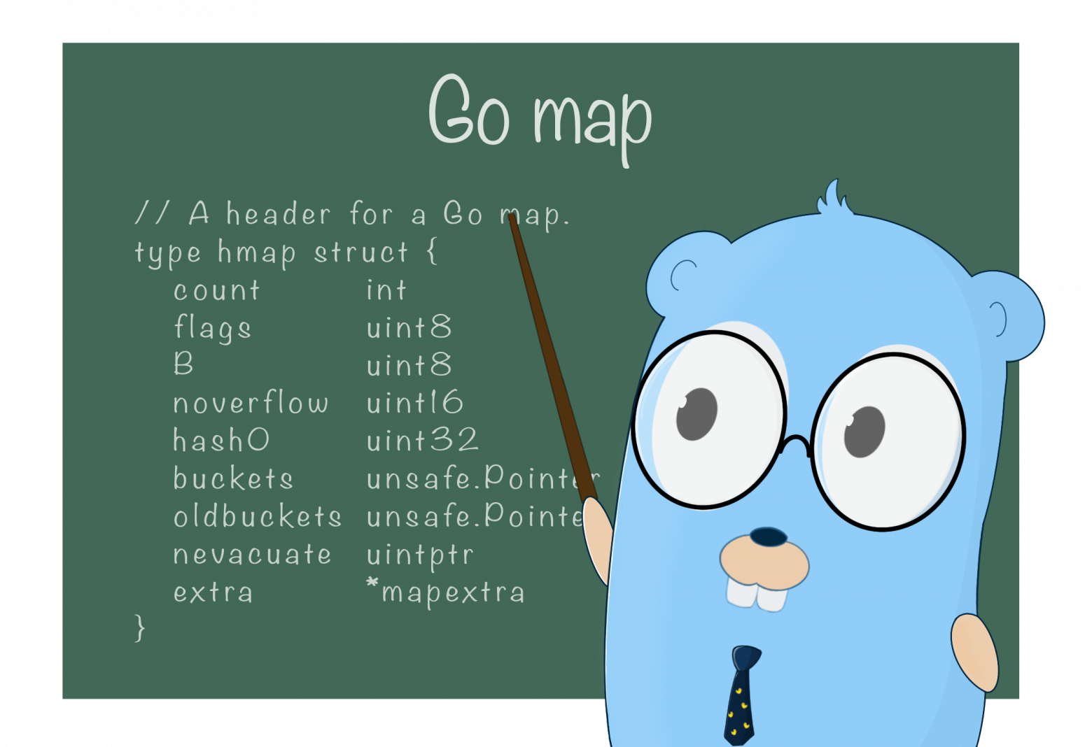 Go - Map
