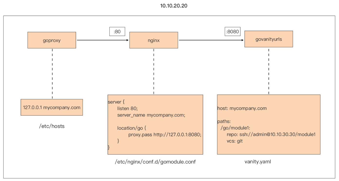 image-20231128181708576