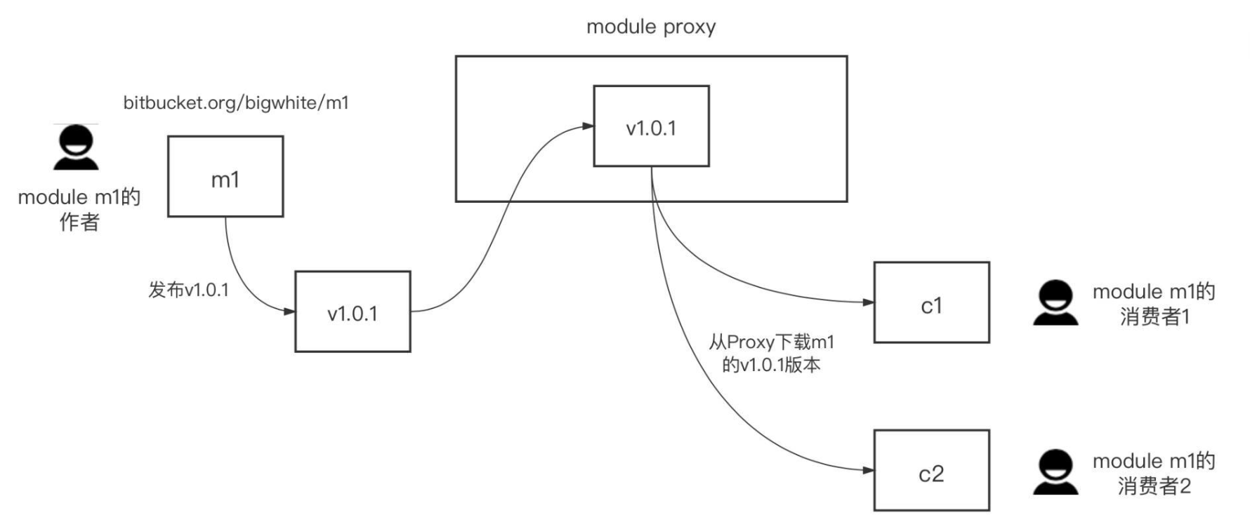 image-20231202220022892