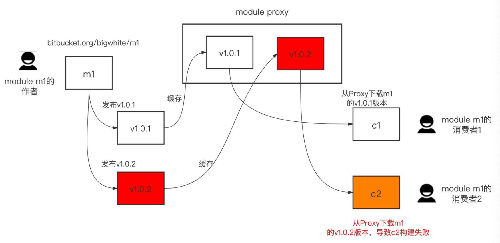 image-20231202220811524