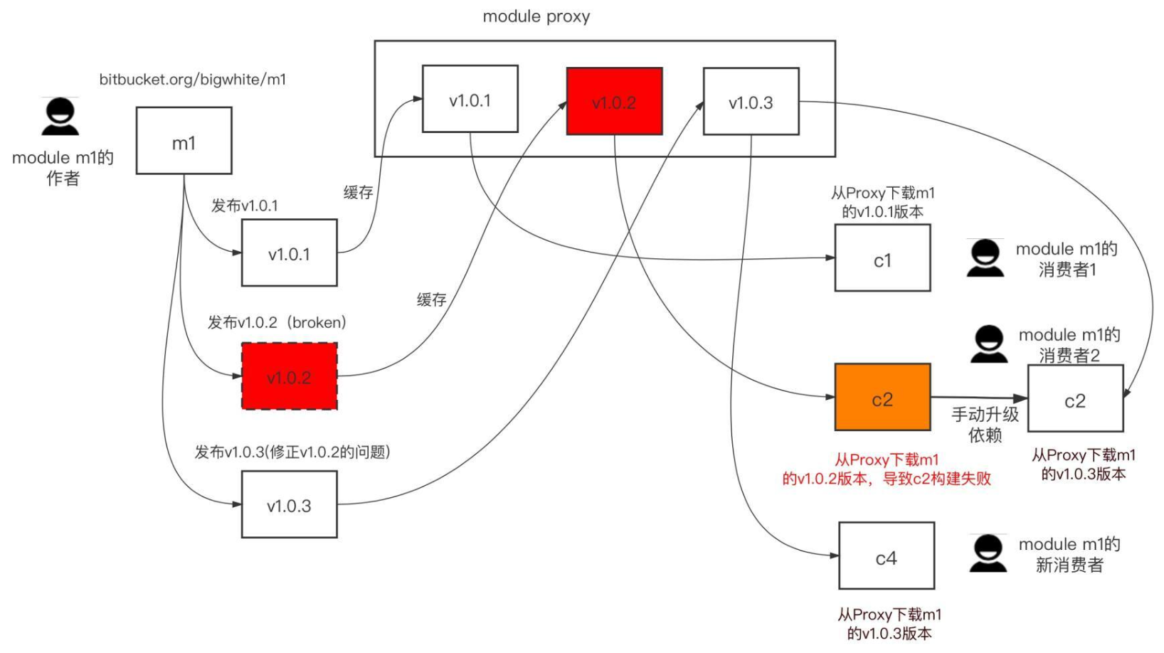 image-20231202222556847