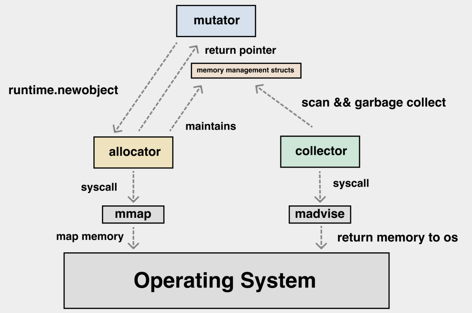 image-20231203135206049