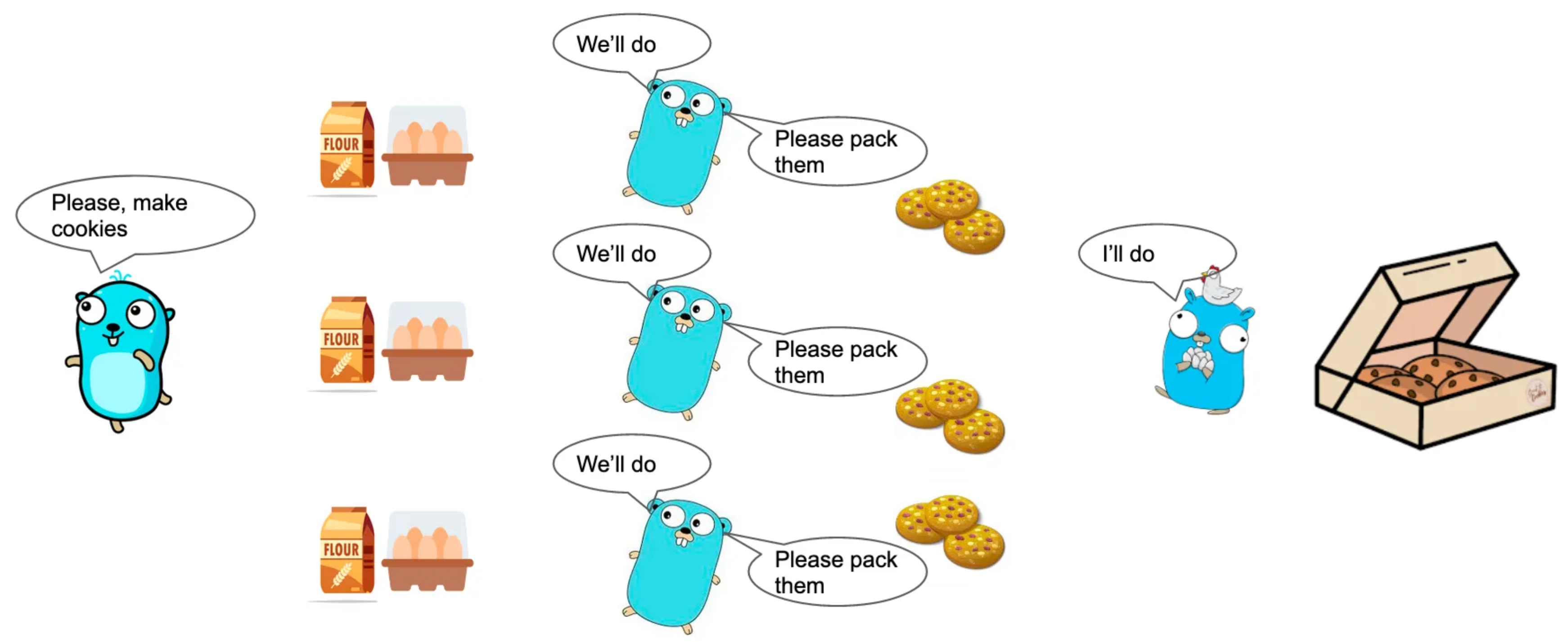 Go Paradigm - MapReduce